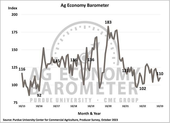 Ag-Economy-Barometer-October-2023.png
