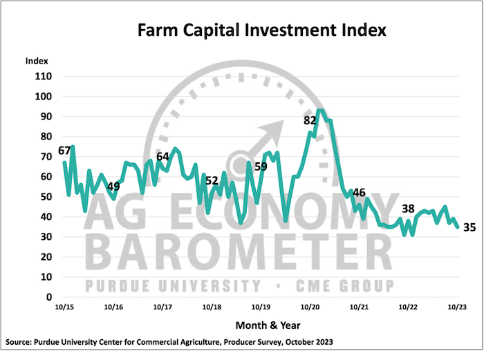 capital-investment-index-October-2023.png