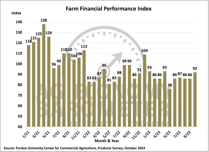 financial-performance-October-2023.png