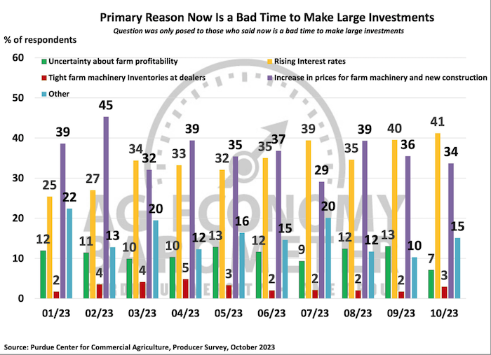 primary-reason-bad-time-October-2023.png