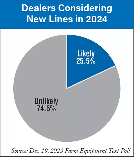 Dealers-Considering-New-Lines-in-2024-700.jpg