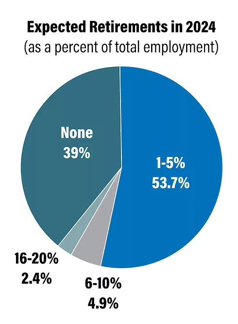 Expected-Retirements-in-2024.jpg