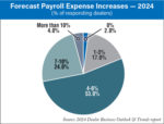 Forecast-Payroll-Expense-Increases-—-2024-700.jpg