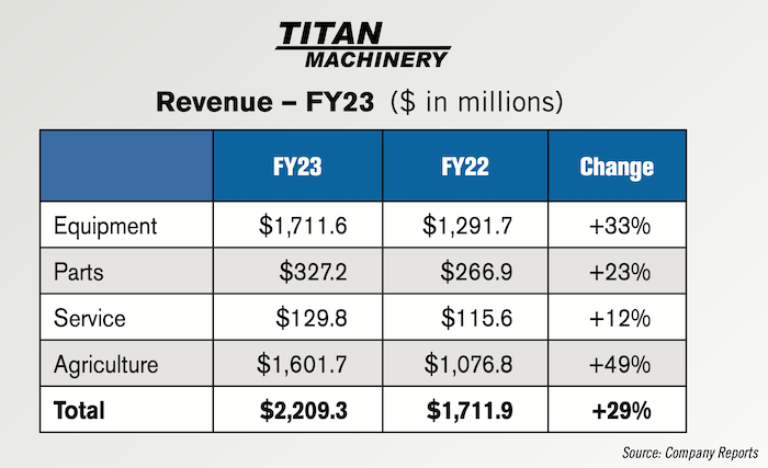 titan machinery FY23.png