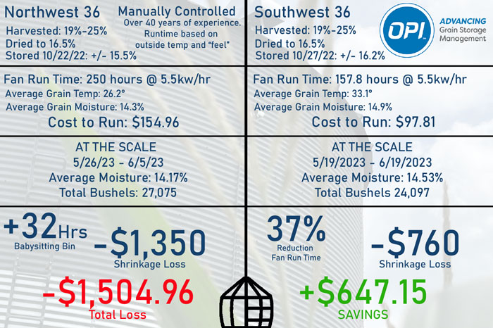 HTS-Ag-Data-Sheet