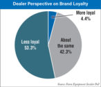 Dealer-Perspective-on-Brand-Loyalty-700.jpg