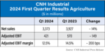 CNH-Industrial-2024-First-Quarter-Results-Agriculture0524_700.png