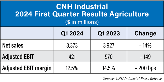 CNH-Industrial-2024-First-Quarter-Results-Agriculture0524_700.png