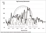 Ag Econ Barometer June 24.jpg