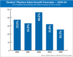 Dealers’-Planters-Sales-Growth-Forecasts-—-2020-24-700.jpg