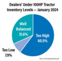 Dealers'-Under-100HP-Tractor-Inventory-Levels-—-January-2024.jpg