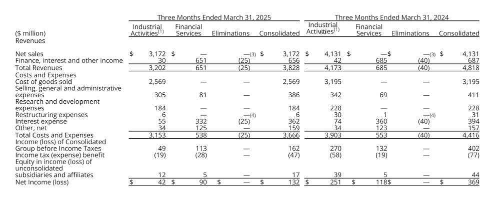 CNH-Q1-Net-Income-Chart-2025
