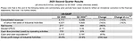 FE CNH Q2 Chart 1.png