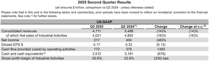 FE CNH Q2 Chart 1.png