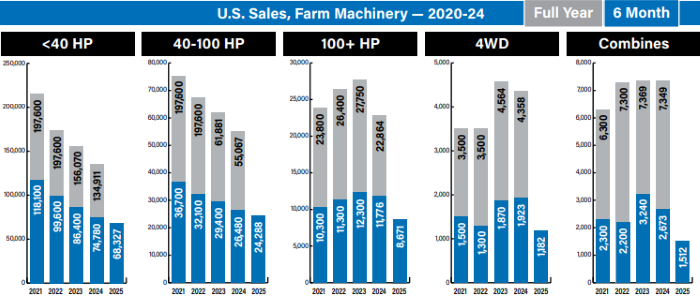 US-Machinery-AEI-July-2025