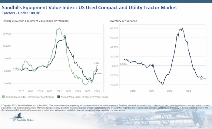 Used-US-Compact-Utility-Market-July-2025