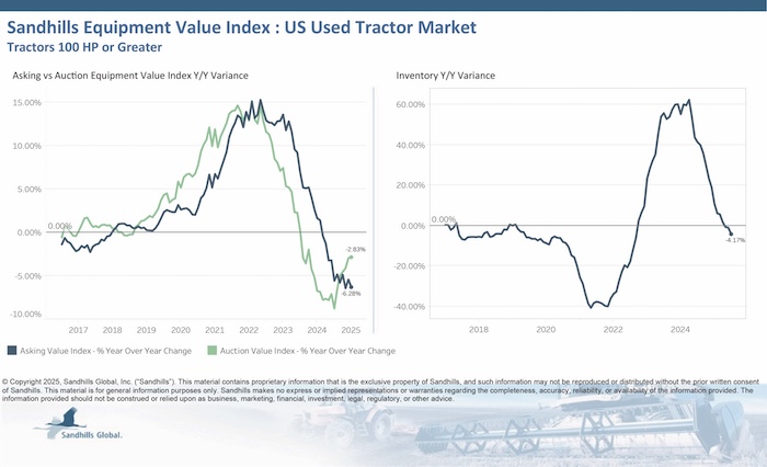 Used-US-Tractor-Market-July-2025