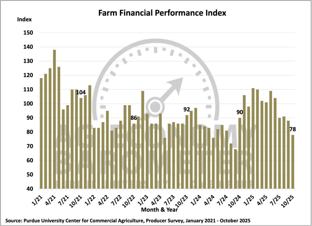 Farm-Financial-Index-Nov.-2025