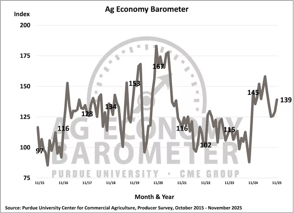 Ag Economy Barometer Figure 1.jpg