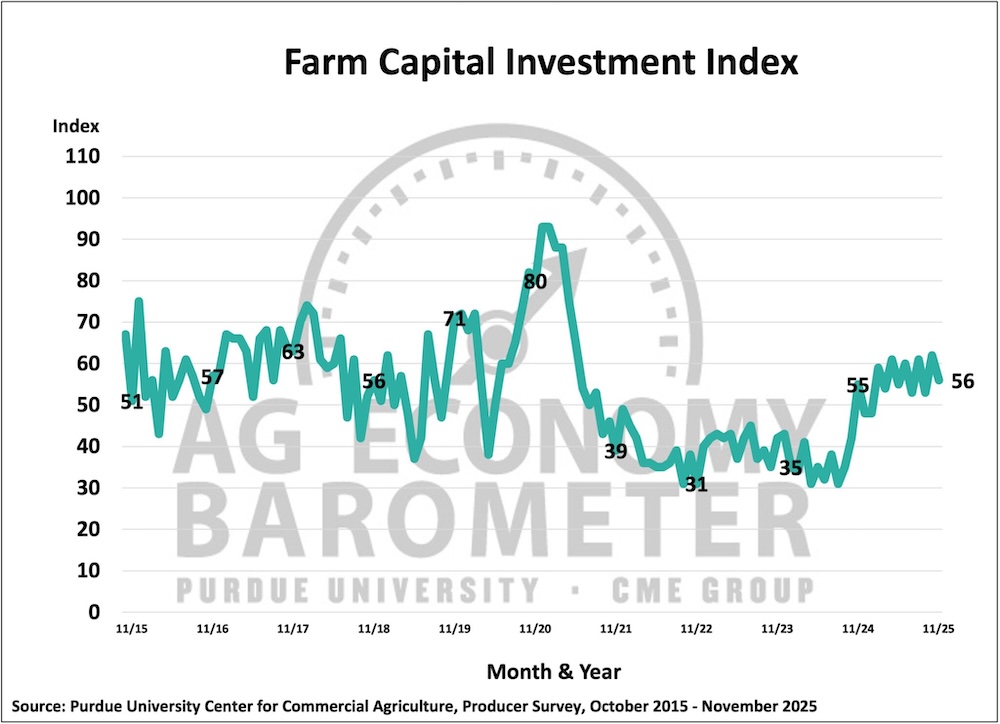 Farm-Capital-Investment-Ag-Economy-Barometer-Figure-4