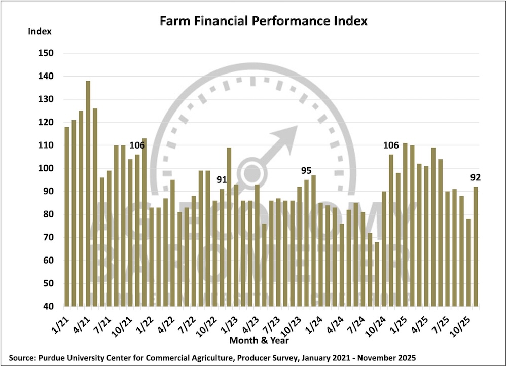 Farm-Financial-Index-Ag-Economy-Barometer-Figure-3