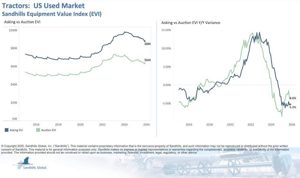 Tractors-Used-Market-graph