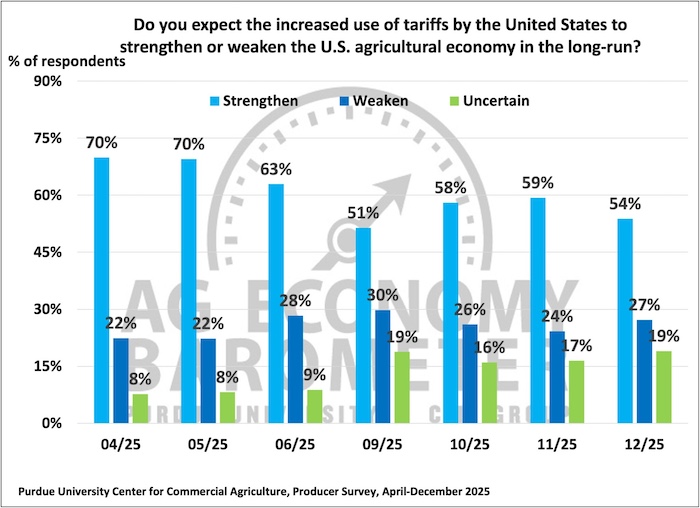 Tariff Policy Impact on Agricultural Economy