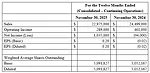 Arts Way Earnings Report Fiscal 2025.png