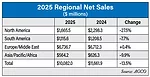 2025 AGCO Regional Net Sales.png