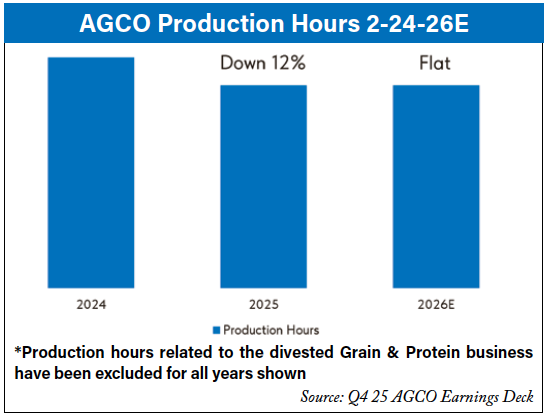 AGCO Production Hours 2-24-26E