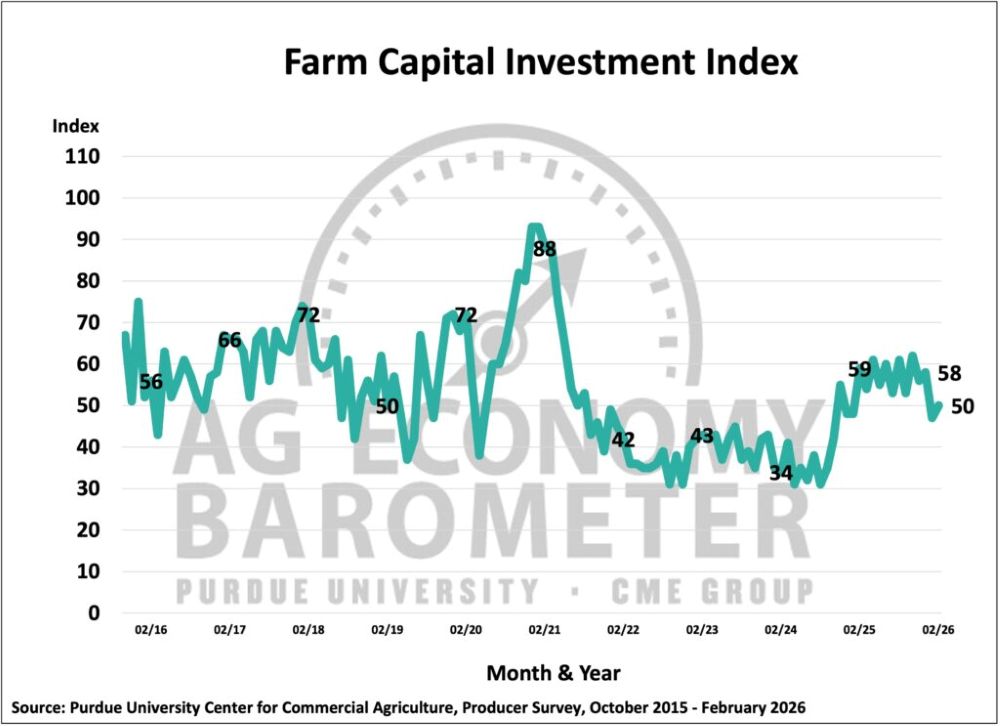 Ag-Barometer-Feb.-Figure-3-investment-Feb-2026