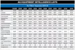 No-tillers Expenses 2015-2026.png