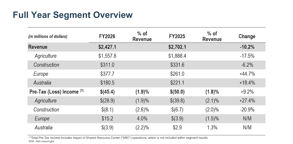 Titan-Machinery-FY-2026-Segment-Overview.png