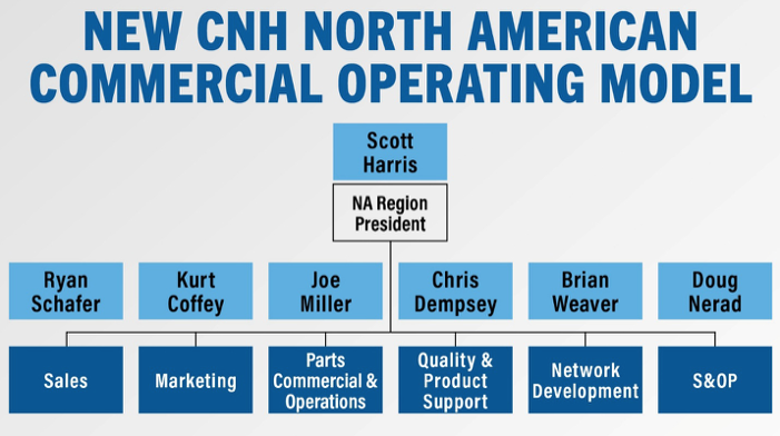NEW CNH NA Commercial Operating Model