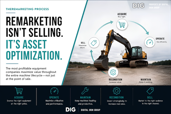 Remarketing Equipment