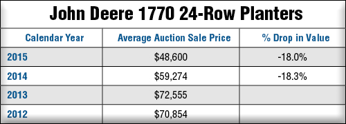 John Deere 1770 24-Row Planters