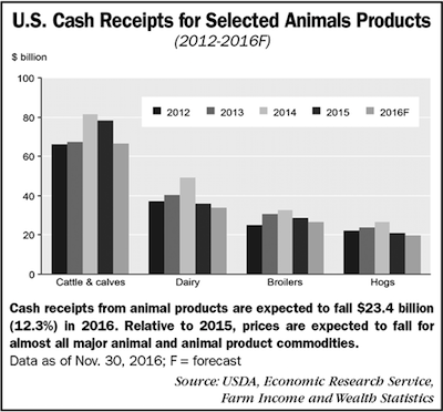 AEI_December_1216_p6-Charts-3.png