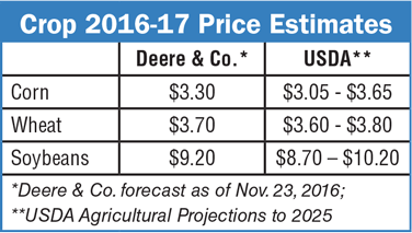 Crop-2016-17-Price-Estimates.png