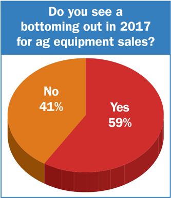 Do-you-see-a-bottoming-out-in-2017-for-ag-equipment-sales.png