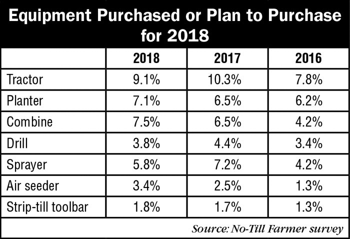 4_Equipment-Purchased-or-Plan-to-Purchase-for-2018_AEI_0218.jpg