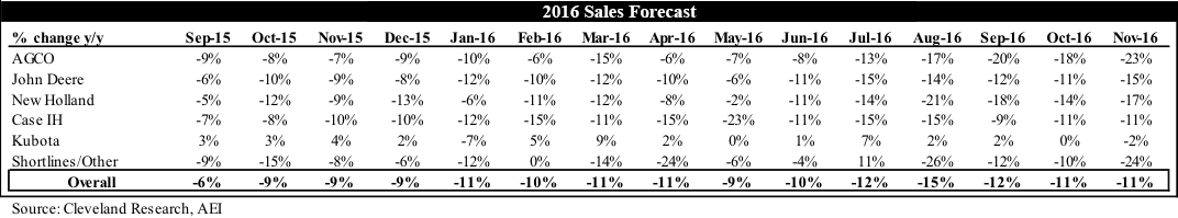 2016 Sales Forecast