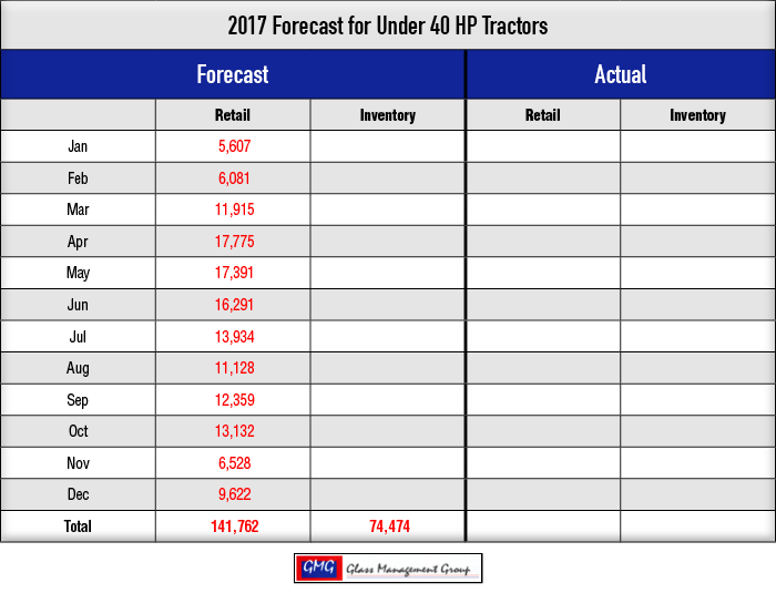 2017_Under-40-HP-Tractors-Forecast_0117-1.png