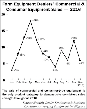 FE_Dealers_Sales_16.jpg