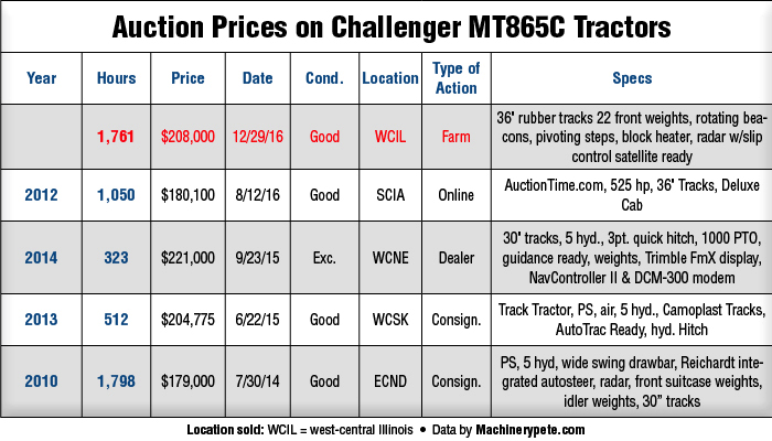 Auction-Prices-on-Challenger-MT865C-Tractors_0117.png