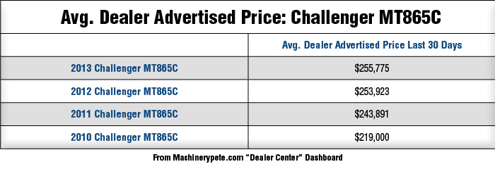 Avg-Dealer-Advertised-Price-Challenger-MT865C_0117.png