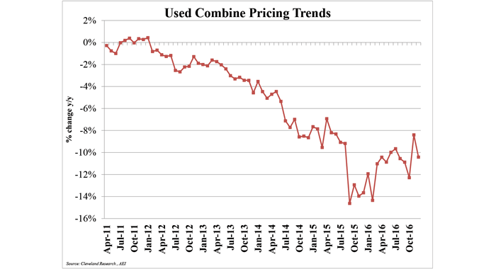 Used-Combine-Pricing-Trends_0117.png
