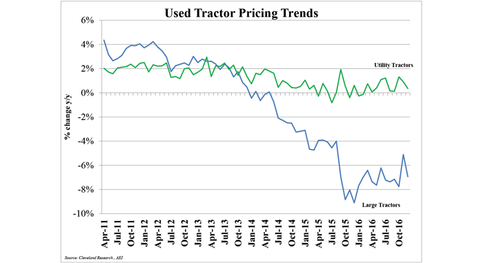 Used-Tractor-Pricing-Trends_0117.png