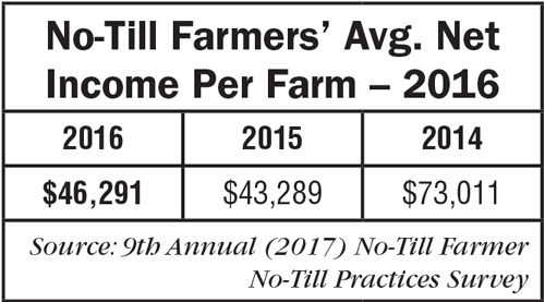 No-Till-Farmers-Avg-Net-Income-Per-Farm-2016.png