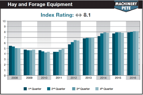 Hay-and-Forage-Equipment-Chart_02-13-2017.png