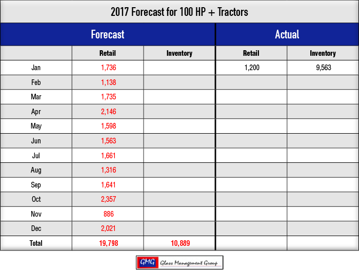 2017_100-HPTractors-Forecast_0217.png